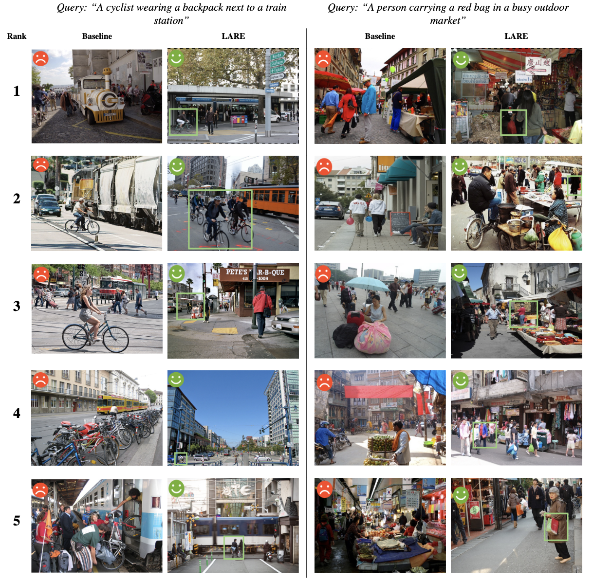 Qualitative comparison between SigLIP and LARE