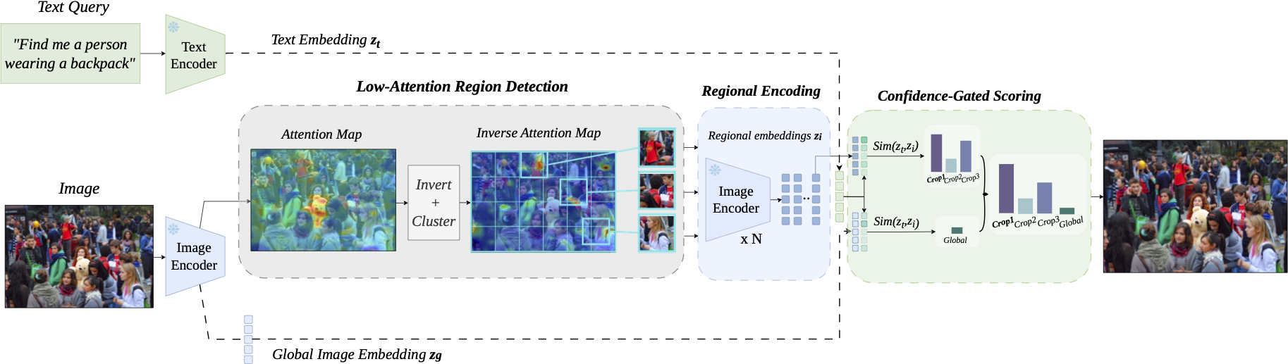 LARE pipeline diagram